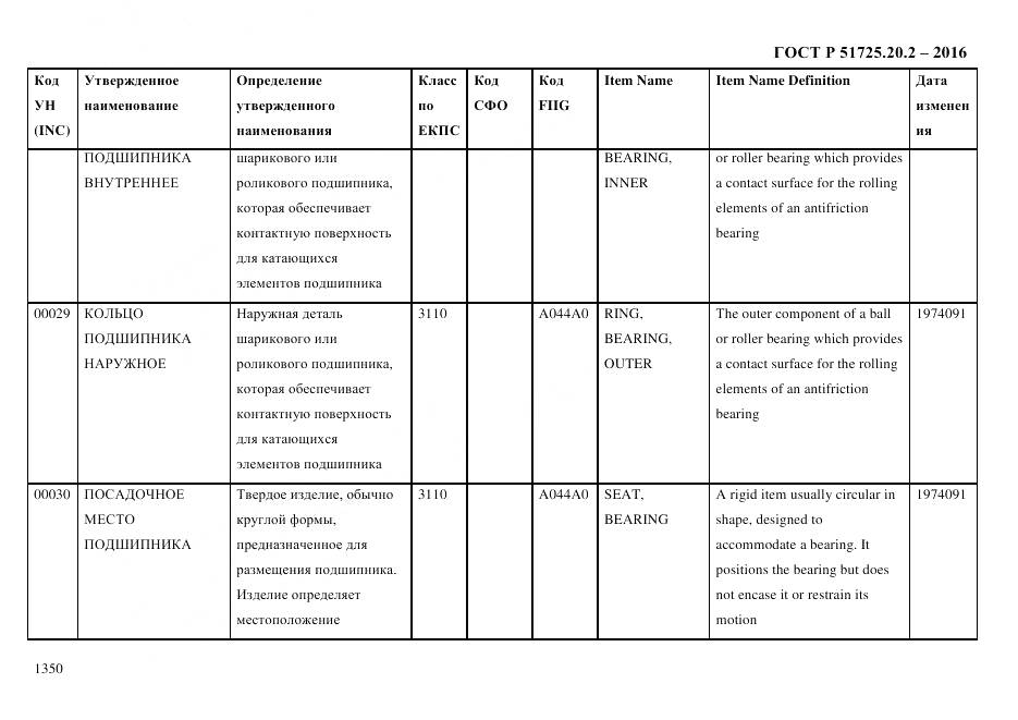 ГОСТ Р 51725.20.2-2016, страница 1362