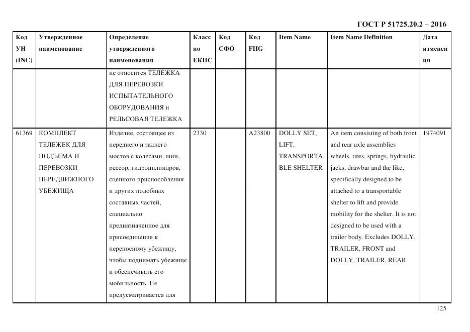ГОСТ Р 51725.20.2-2016, страница 137