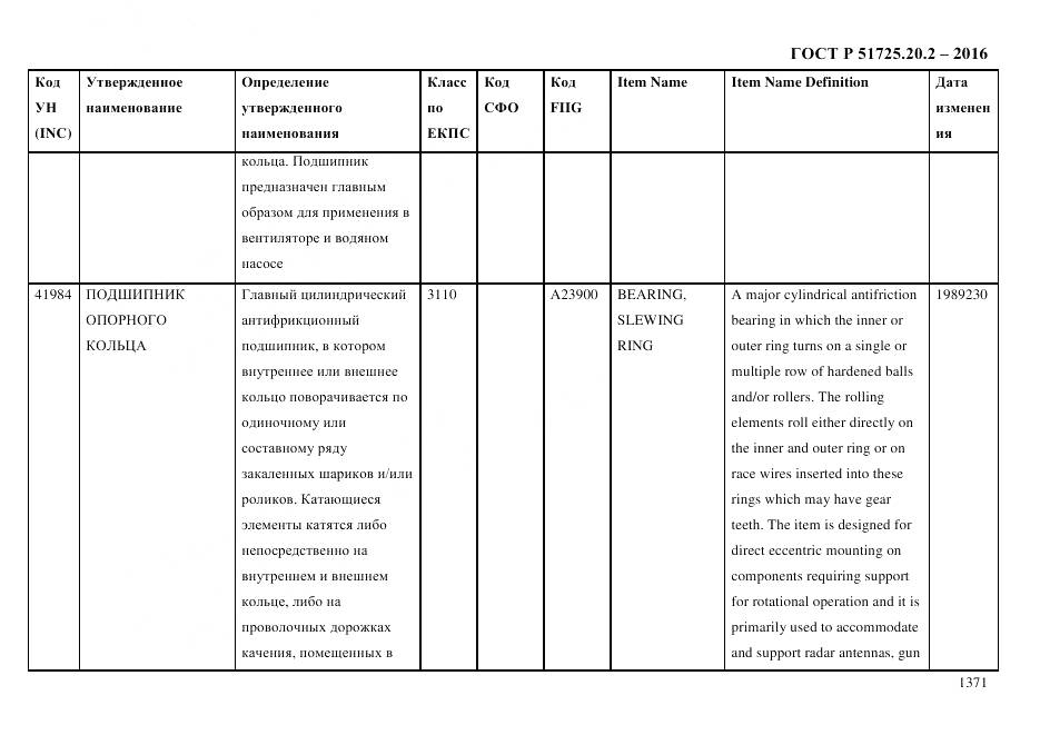 ГОСТ Р 51725.20.2-2016, страница 1383