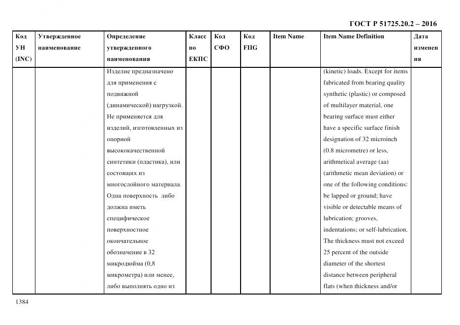 ГОСТ Р 51725.20.2-2016, страница 1396