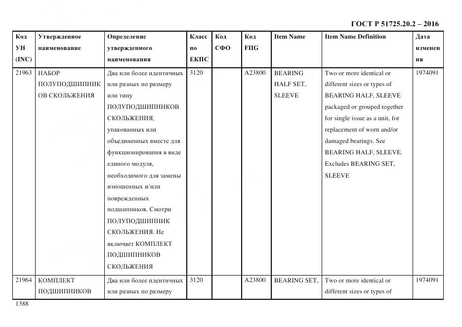ГОСТ Р 51725.20.2-2016, страница 1400