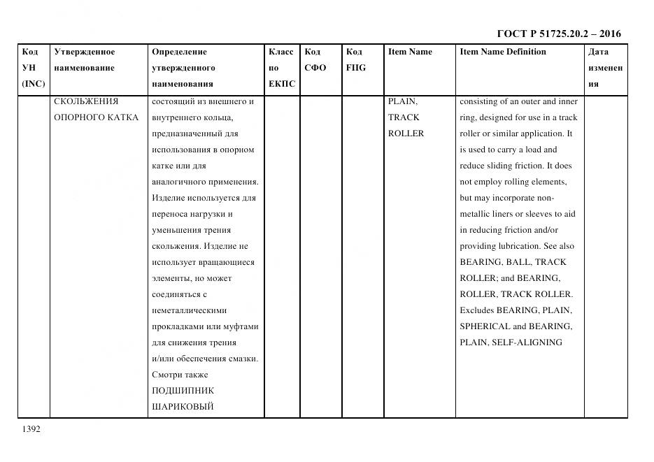 ГОСТ Р 51725.20.2-2016, страница 1404