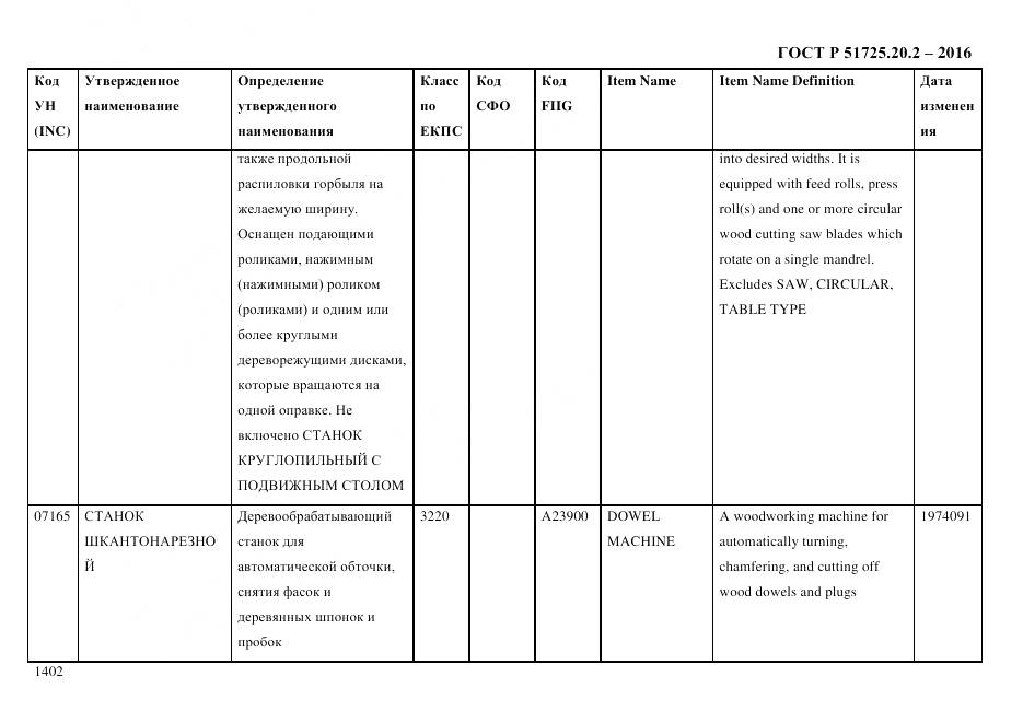ГОСТ Р 51725.20.2-2016, страница 1414