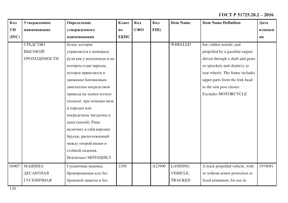 ГОСТ Р 51725.20.2-2016, страница 142