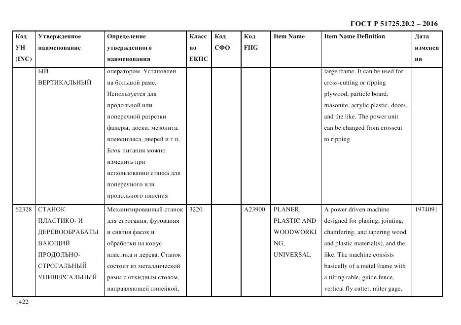 ГОСТ Р 51725.20.2-2016, страница 1434