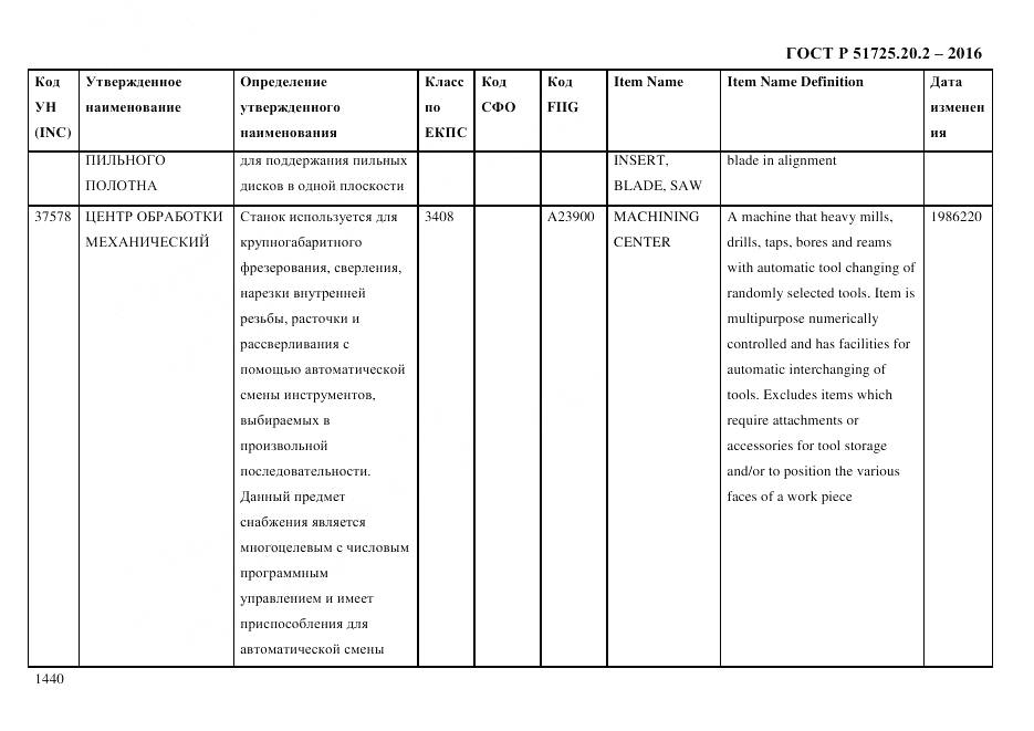 ГОСТ Р 51725.20.2-2016, страница 1452