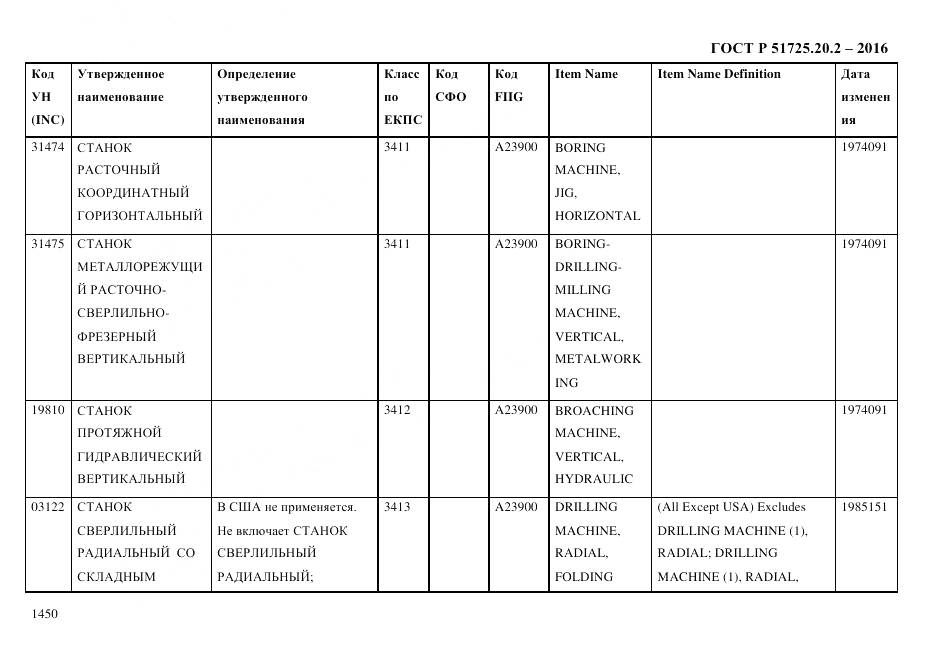 ГОСТ Р 51725.20.2-2016, страница 1462