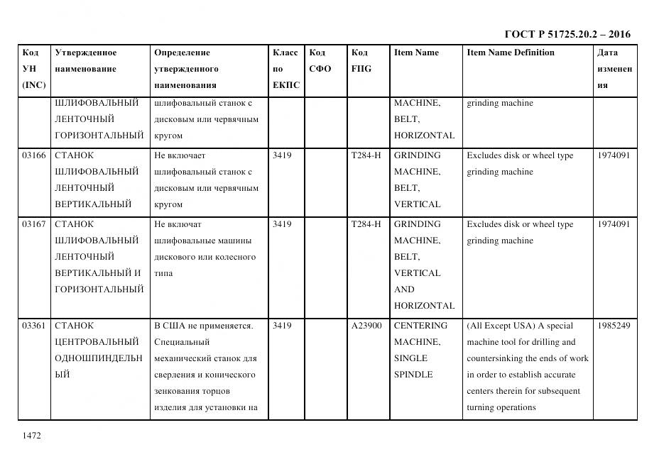 ГОСТ Р 51725.20.2-2016, страница 1484