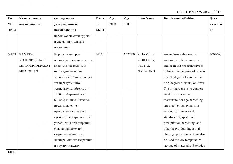ГОСТ Р 51725.20.2-2016, страница 1494