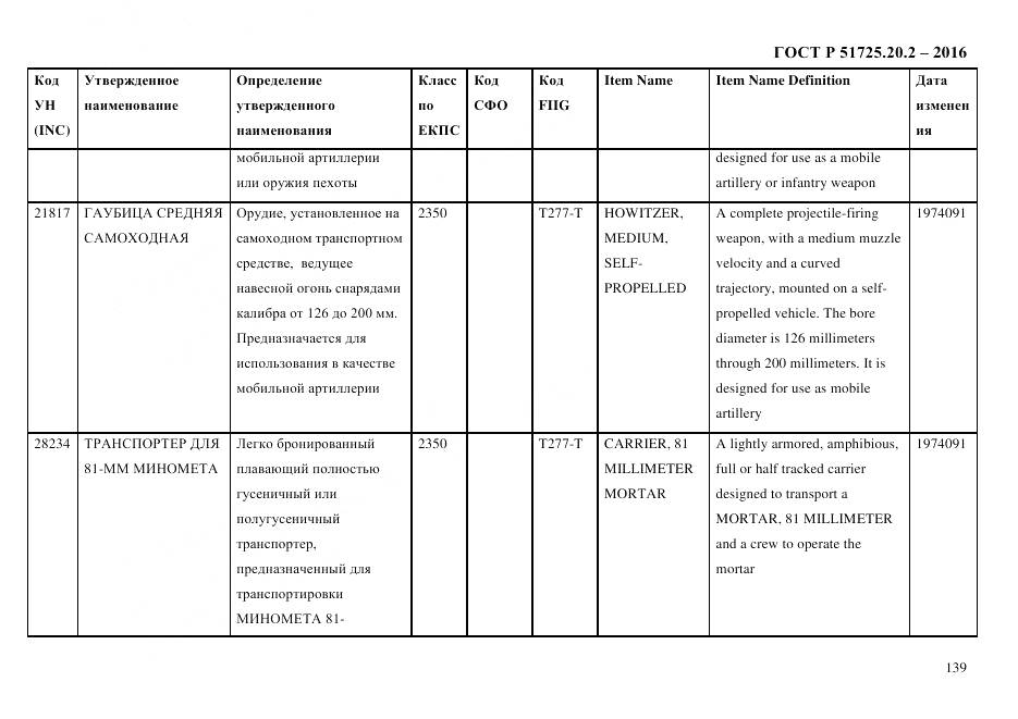 ГОСТ Р 51725.20.2-2016, страница 151