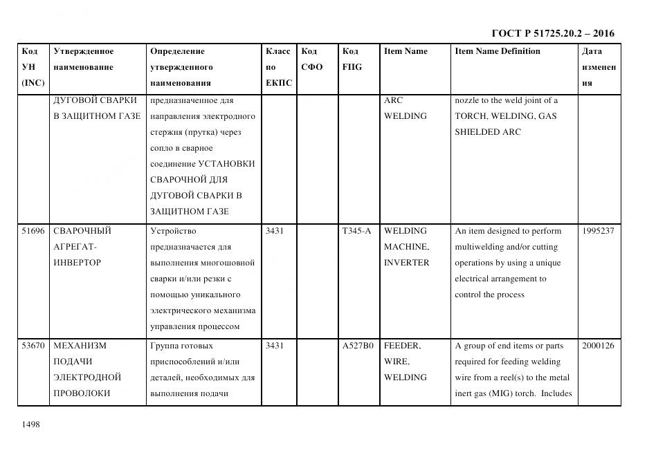 ГОСТ Р 51725.20.2-2016, страница 1510