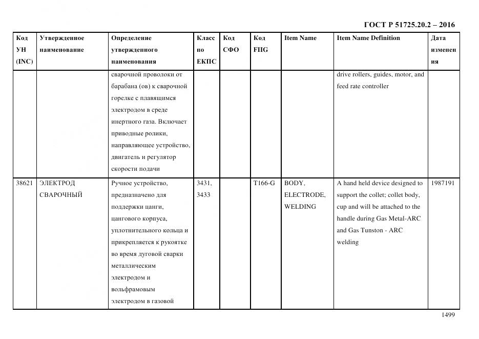 ГОСТ Р 51725.20.2-2016, страница 1511