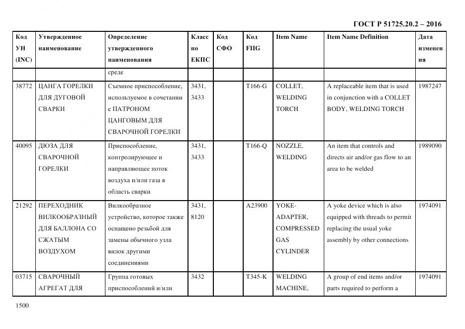 ГОСТ Р 51725.20.2-2016, страница 1512