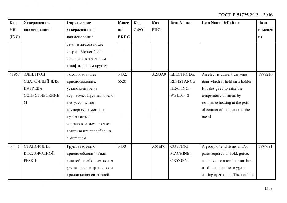 ГОСТ Р 51725.20.2-2016, страница 1515