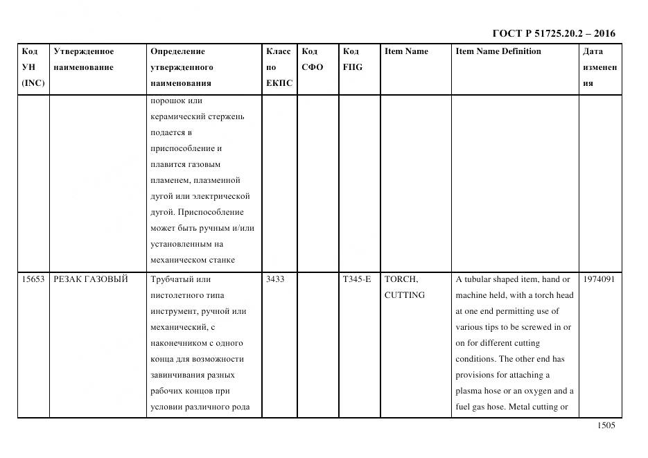 ГОСТ Р 51725.20.2-2016, страница 1517