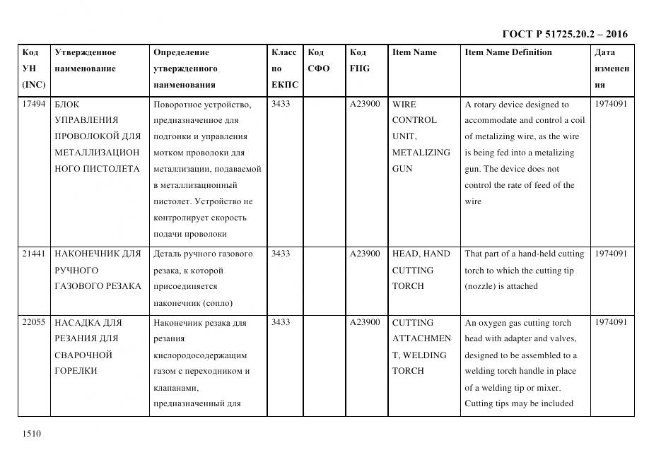 ГОСТ Р 51725.20.2-2016, страница 1522