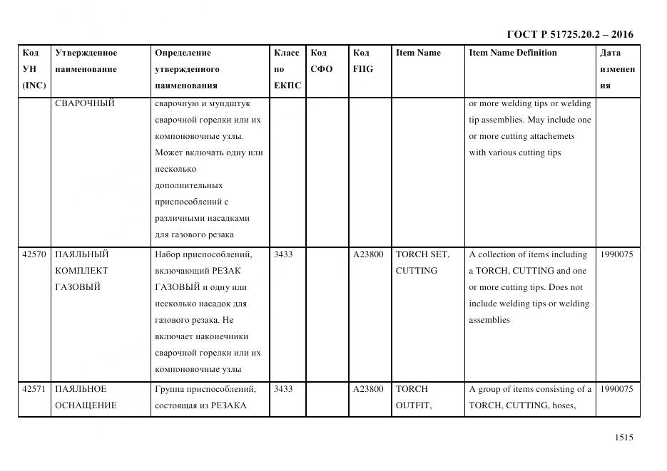 ГОСТ Р 51725.20.2-2016, страница 1527