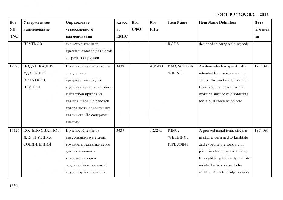 ГОСТ Р 51725.20.2-2016, страница 1548