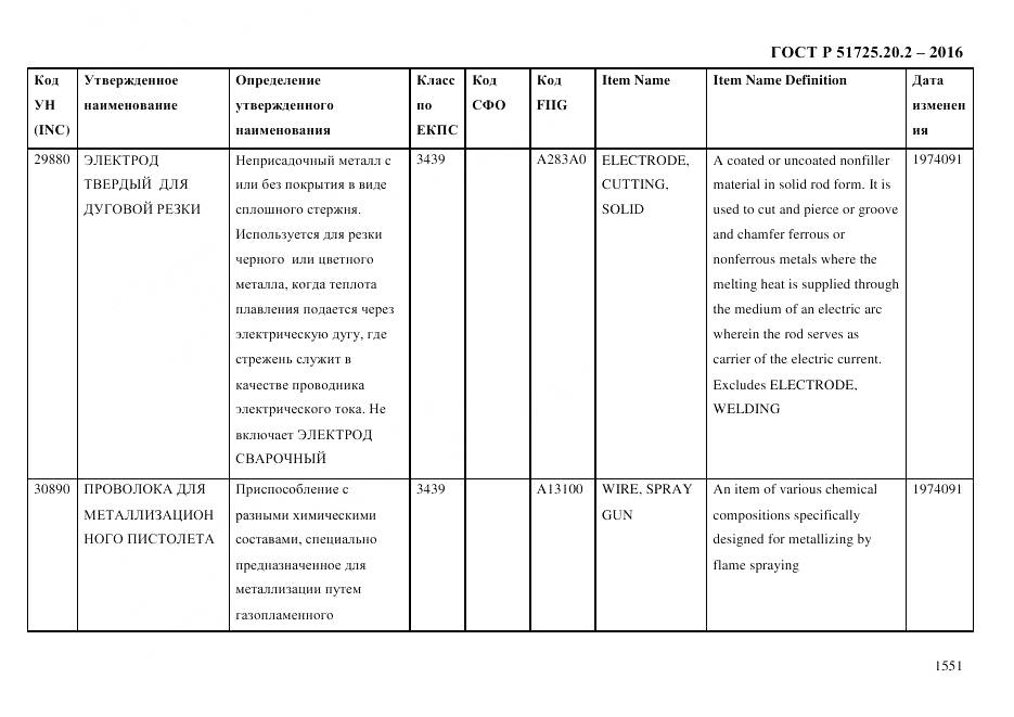 ГОСТ Р 51725.20.2-2016, страница 1563