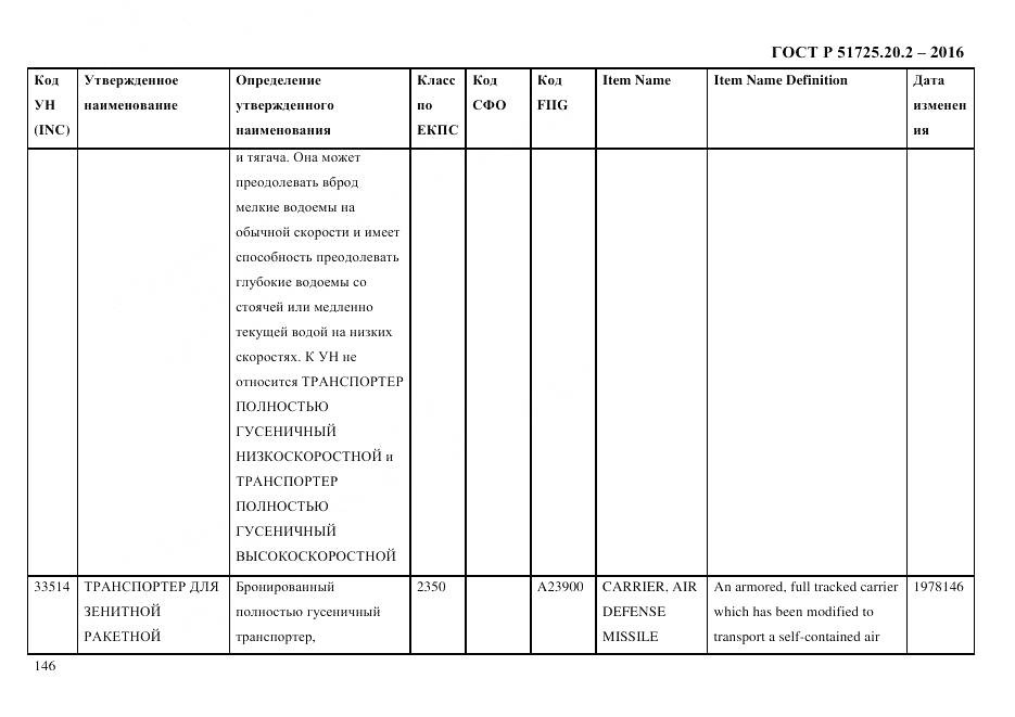 ГОСТ Р 51725.20.2-2016, страница 158