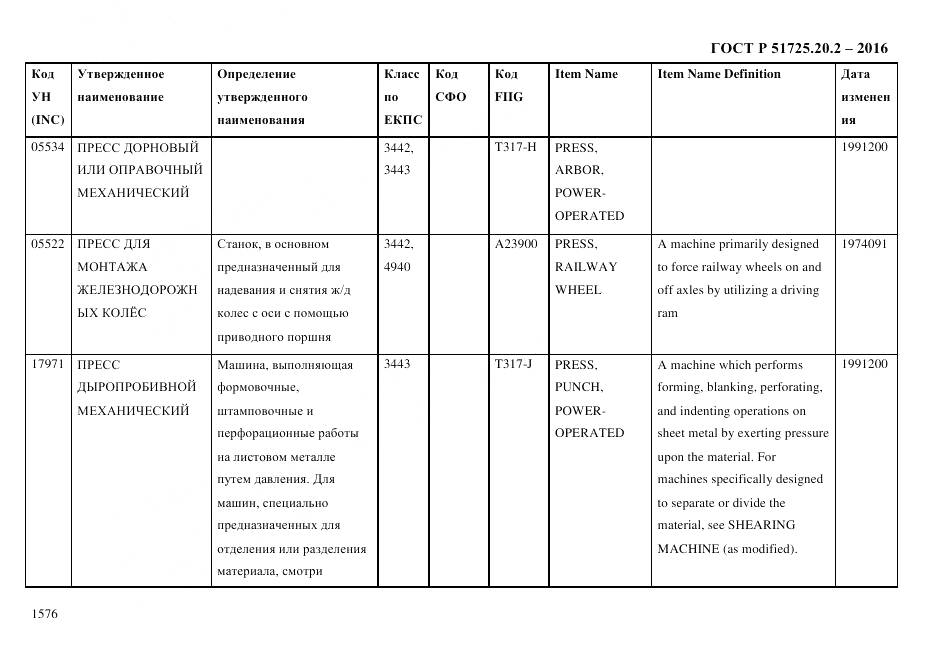 ГОСТ Р 51725.20.2-2016, страница 1588