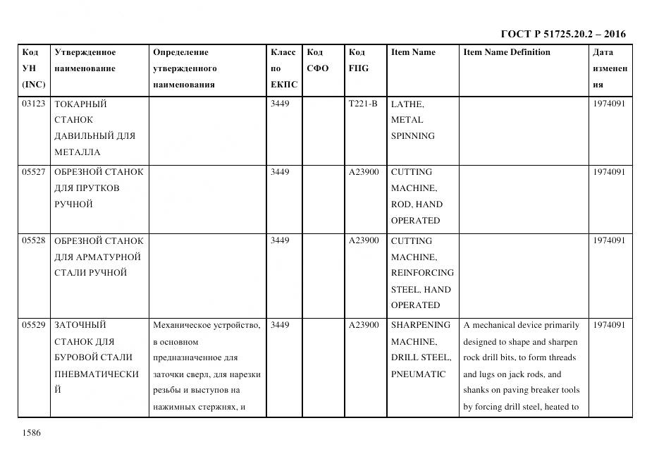 ГОСТ Р 51725.20.2-2016, страница 1598