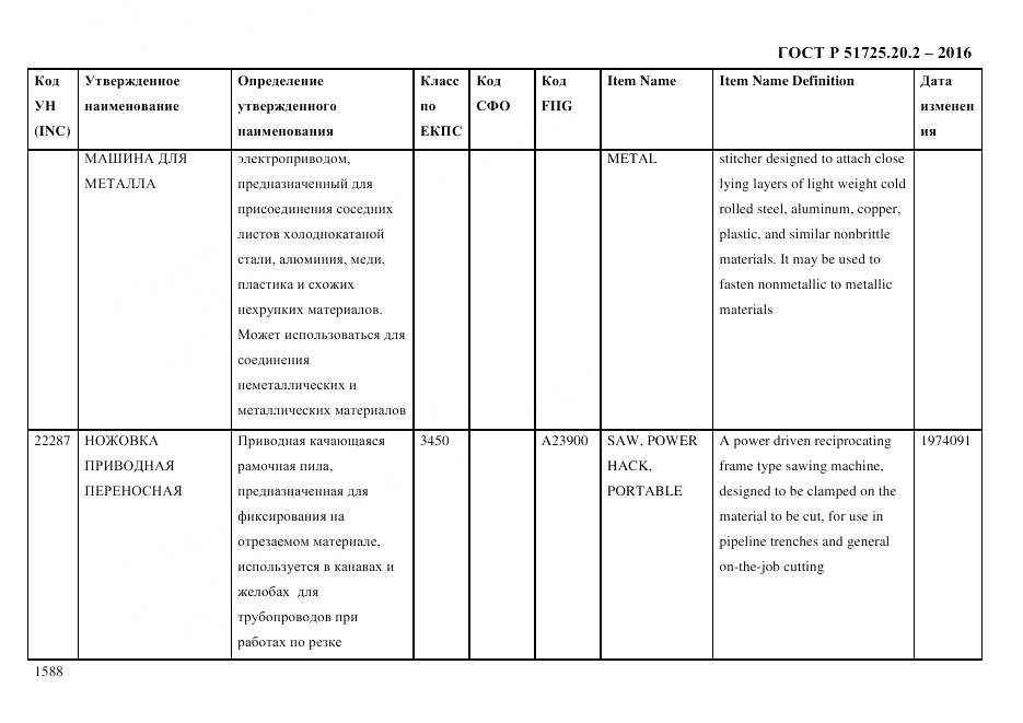 ГОСТ Р 51725.20.2-2016, страница 1600