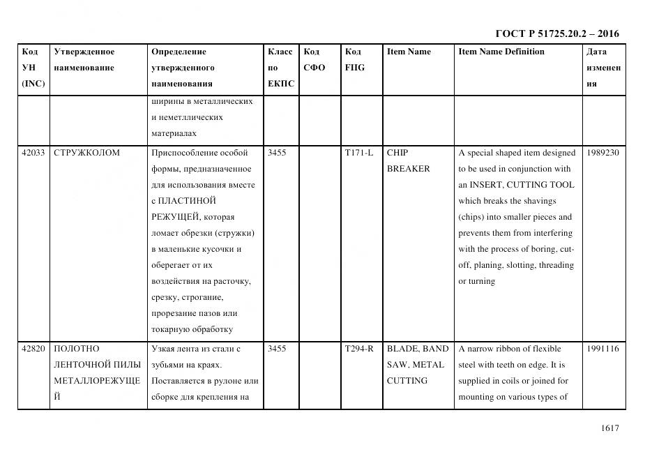 ГОСТ Р 51725.20.2-2016, страница 1629