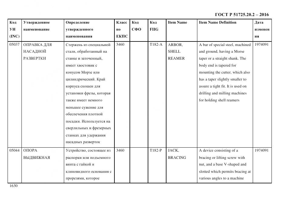 ГОСТ Р 51725.20.2-2016, страница 1642