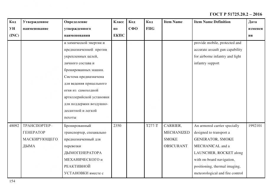 ГОСТ Р 51725.20.2-2016, страница 166