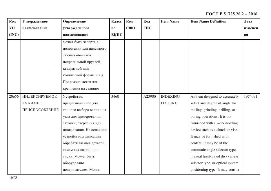 ГОСТ Р 51725.20.2-2016, страница 1682