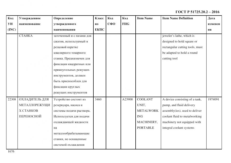ГОСТ Р 51725.20.2-2016, страница 1688