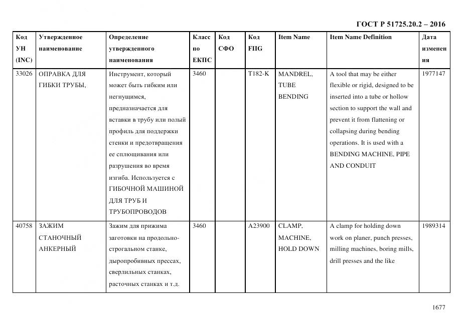ГОСТ Р 51725.20.2-2016, страница 1689