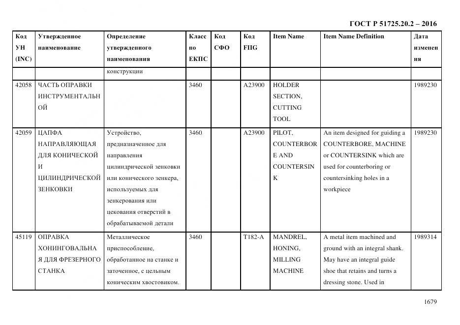 ГОСТ Р 51725.20.2-2016, страница 1691