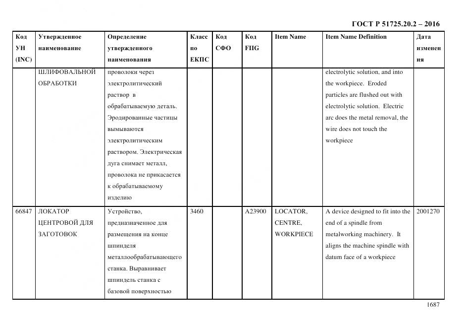 ГОСТ Р 51725.20.2-2016, страница 1699