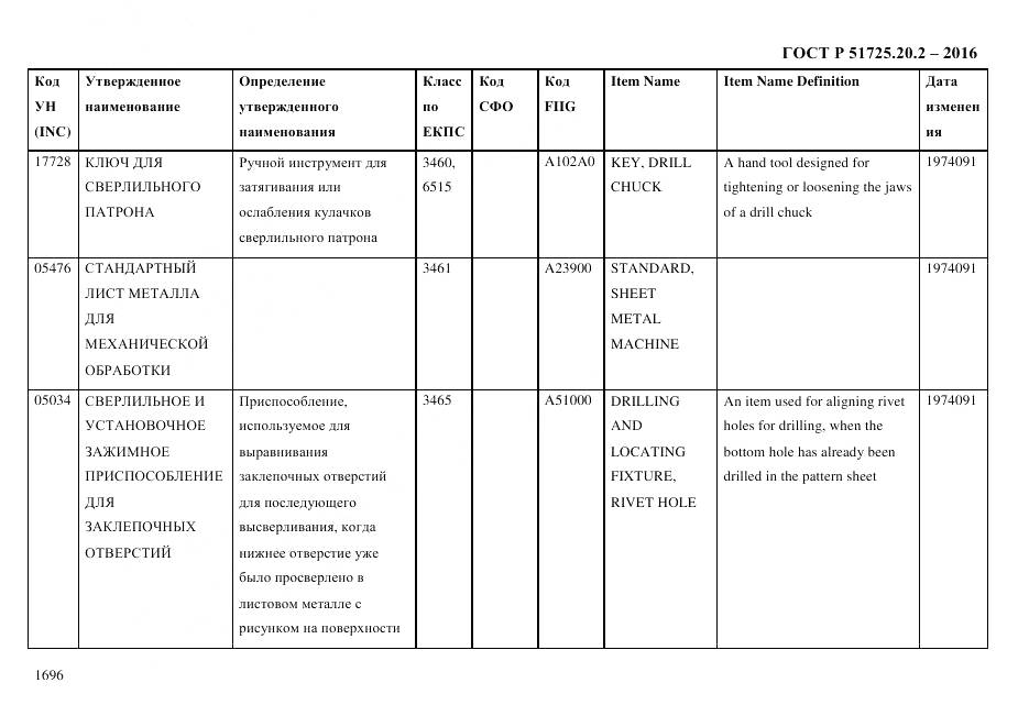 ГОСТ Р 51725.20.2-2016, страница 1708