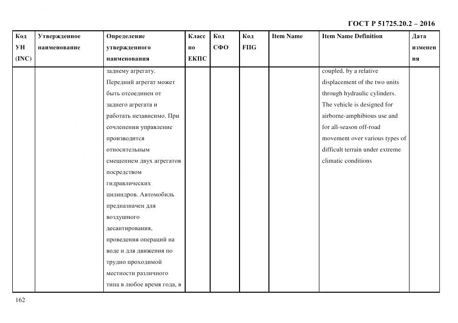 ГОСТ Р 51725.20.2-2016, страница 174