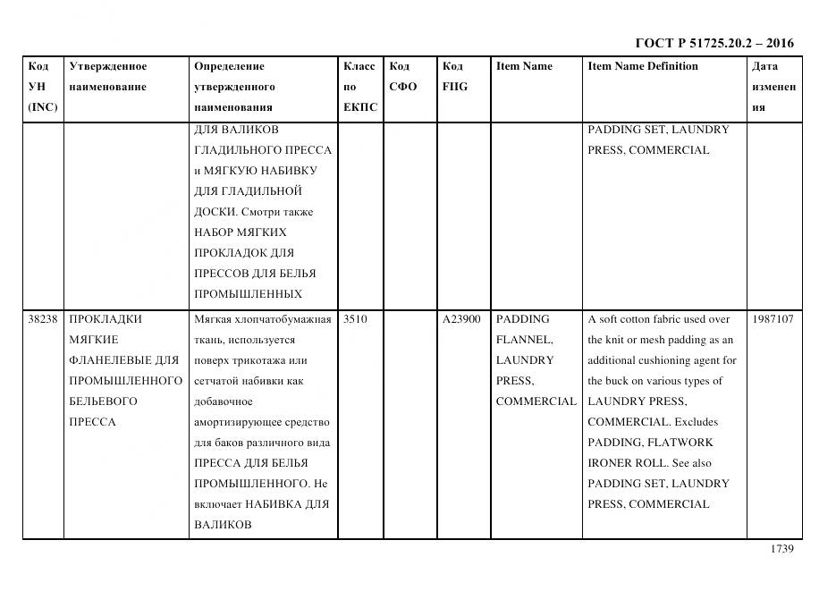 ГОСТ Р 51725.20.2-2016, страница 1751