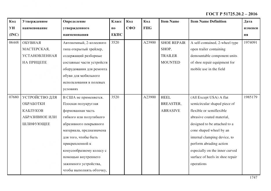 ГОСТ Р 51725.20.2-2016, страница 1759