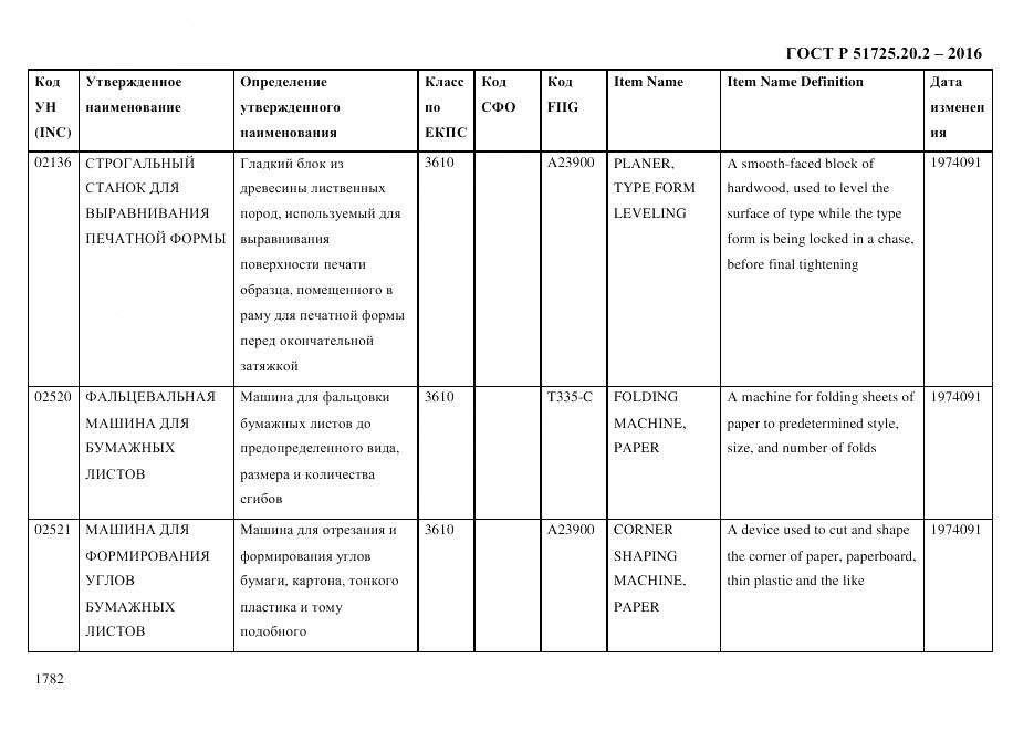ГОСТ Р 51725.20.2-2016, страница 1794