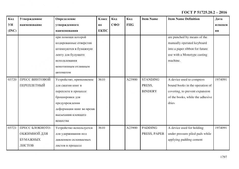 ГОСТ Р 51725.20.2-2016, страница 1809