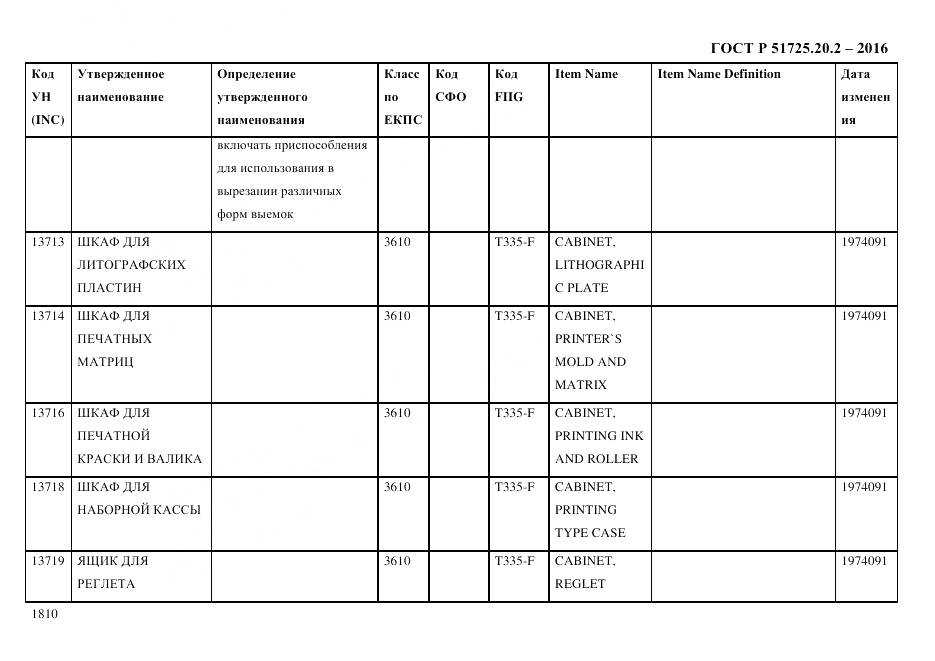 ГОСТ Р 51725.20.2-2016, страница 1822