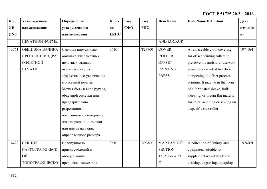 ГОСТ Р 51725.20.2-2016, страница 1824