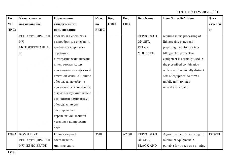 ГОСТ Р 51725.20.2-2016, страница 1834