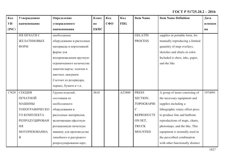 ГОСТ Р 51725.20.2-2016, страница 1839