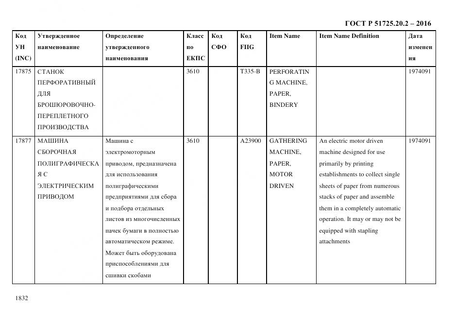 ГОСТ Р 51725.20.2-2016, страница 1844