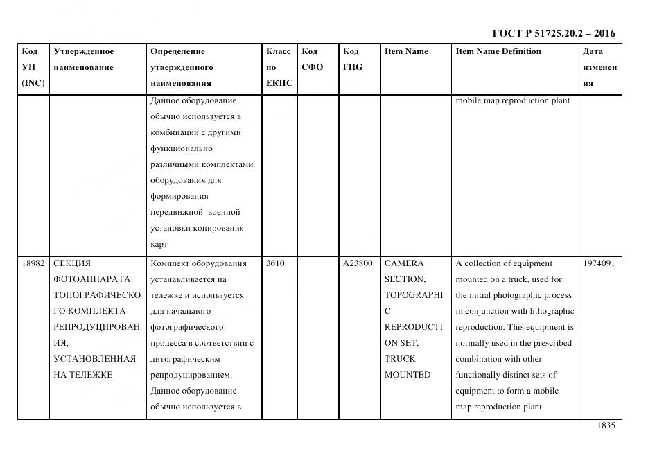 ГОСТ Р 51725.20.2-2016, страница 1847
