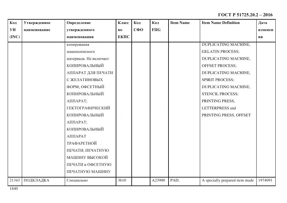 ГОСТ Р 51725.20.2-2016, страница 1852