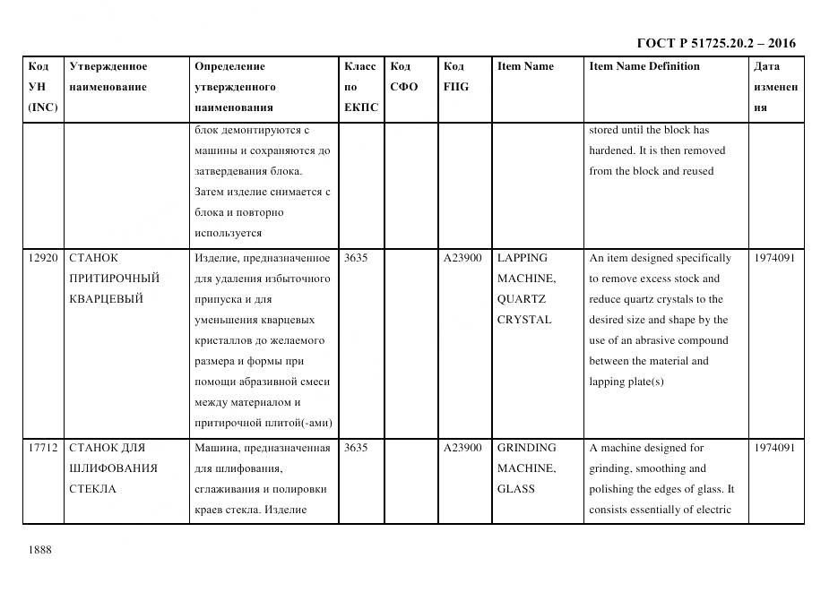ГОСТ Р 51725.20.2-2016, страница 1900