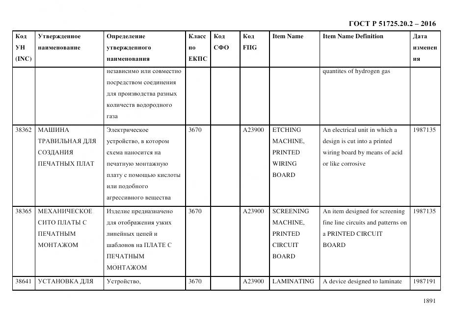 ГОСТ Р 51725.20.2-2016, страница 1903